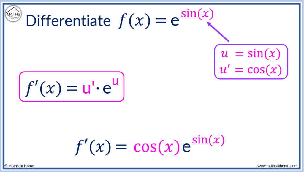 how to differentiate e^sinx